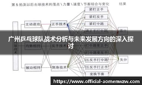 广州乒乓球队战术分析与未来发展方向的深入探讨
